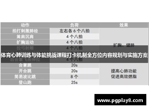 体育心肺训练与体能挑战课程打卡机制全方位内容规划与实施方案